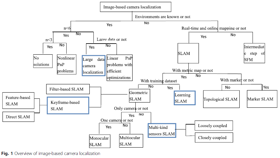 cam-localisation-overview