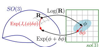 lie-group-maps