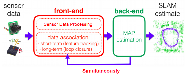 vslam-architecture